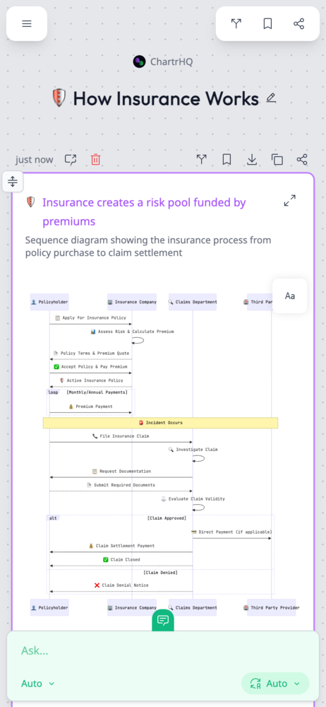 Mobile interface showing ChartrHQ insurance chart
